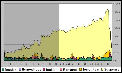 Merlin's Blade Book Graph