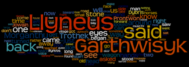 Word Cloud